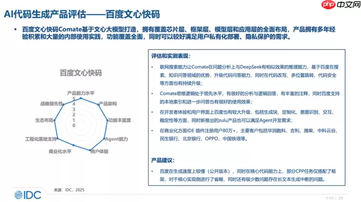 IDC权威评测：文心快码位居国内代码生成产品评估第一
