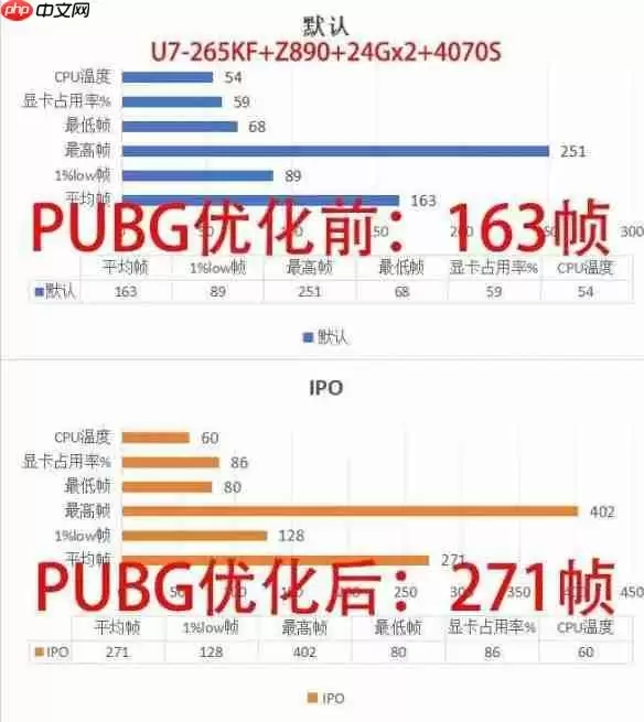 英特尔大师挑战赛第一赛季圆满收官：全民电竞时代的新标杆
