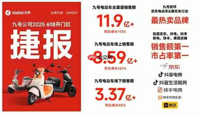 九号电动618开门红，销量破11.9亿，全面领跑行业