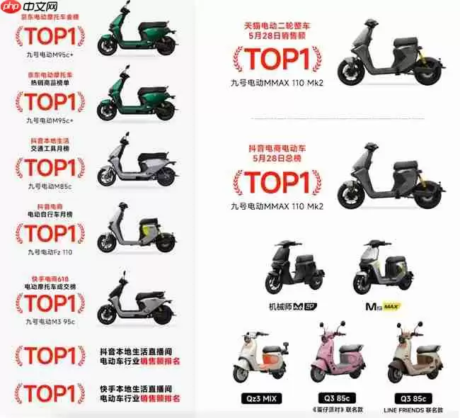 九号电动618开门红，销量破11.9亿，全面领跑行业