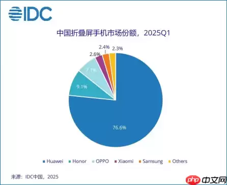 618好机惠:华为Mate X6携华为折叠屏家族这波福利有点大