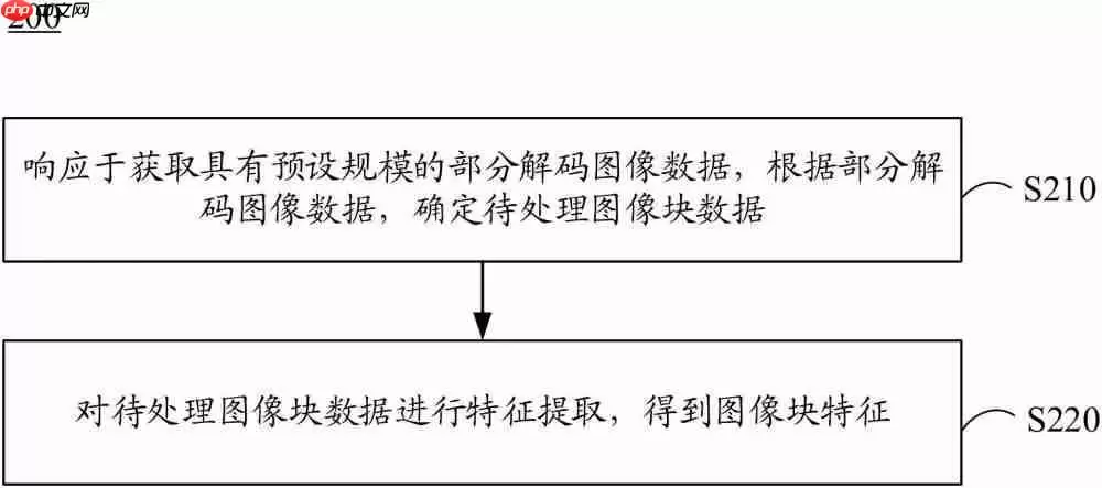 昆仑芯“图像处理方法、装置、电子设备和存储介质”专利公布