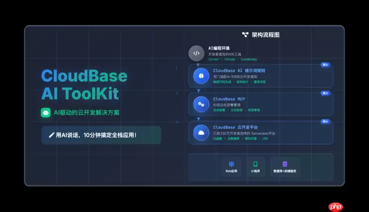 腾讯云推出云开发AI Toolkit，国内首个面向智能编程的后端服务
