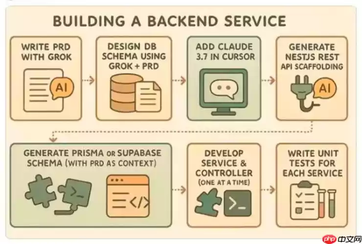 腾讯云推出云开发AI Toolkit，国内首个面向智能编程的后端服务