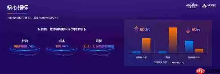 百万级Token秒生成,九章智算云如何突破算力性能瓶颈?