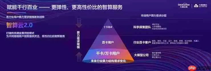 百万级Token秒生成,九章智算云如何突破算力性能瓶颈?