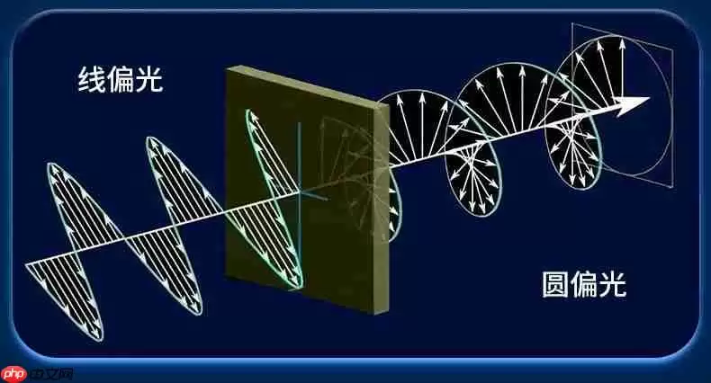 黑科技降临!飞利浦EVNIA舒视蓝4.0圆偏光护眼显示器全球首秀!