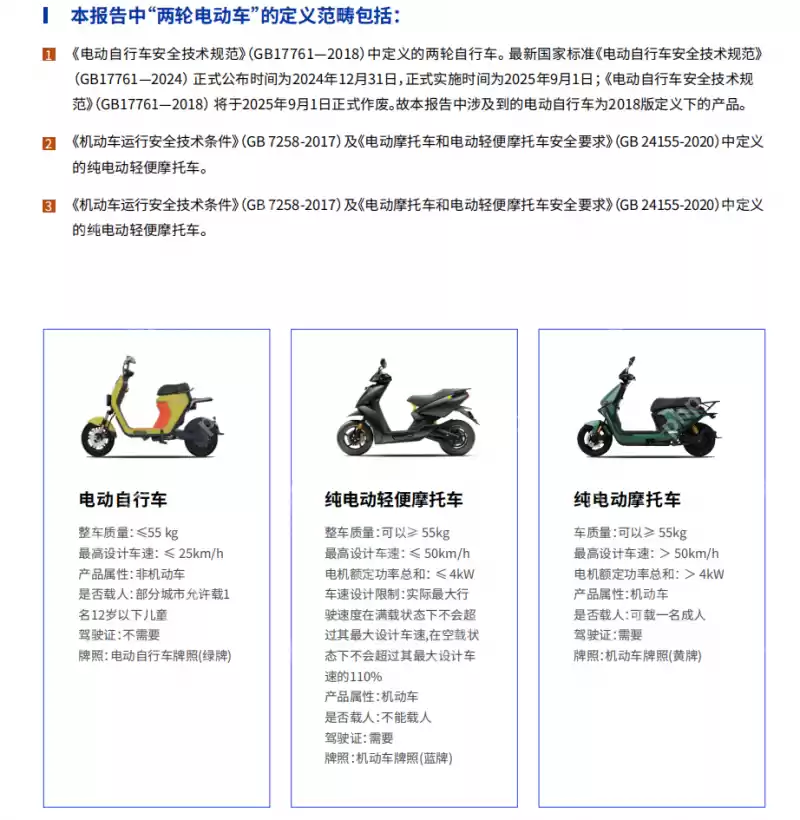 鲁大师2024年两轮电动车行业调研报告