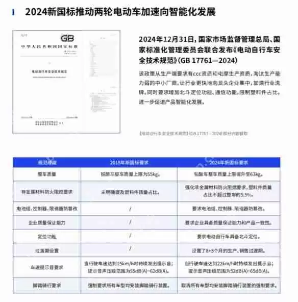 鲁大师2024年两轮电动车行业调研报告