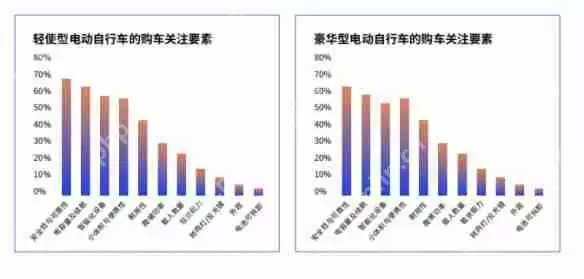 鲁大师2024年两轮电动车行业调研报告
