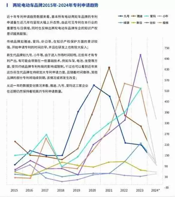 鲁大师2024年两轮电动车行业调研报告