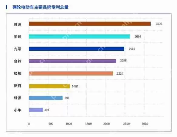 鲁大师2024年两轮电动车行业调研报告