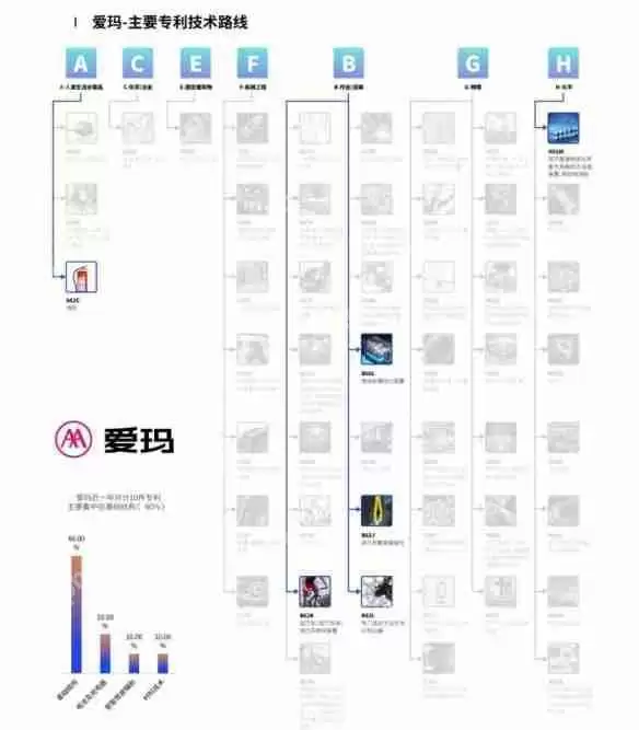 鲁大师2024年两轮电动车行业调研报告
