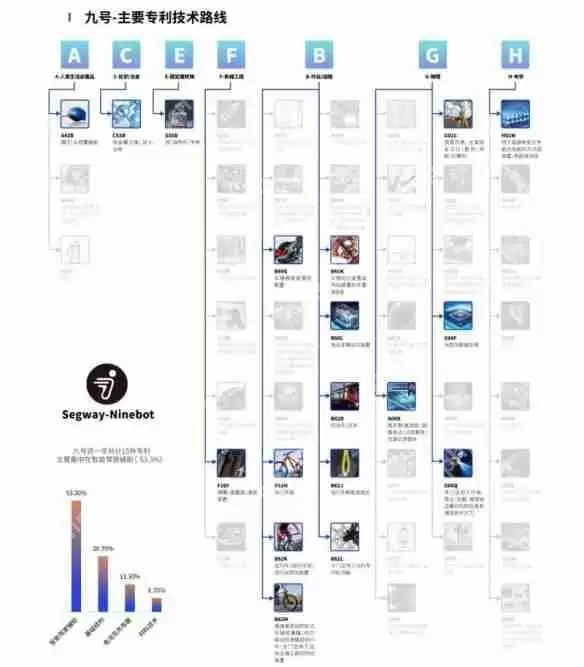 鲁大师2024年两轮电动车行业调研报告