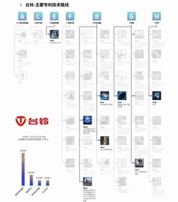鲁大师2024年两轮电动车行业调研报告
