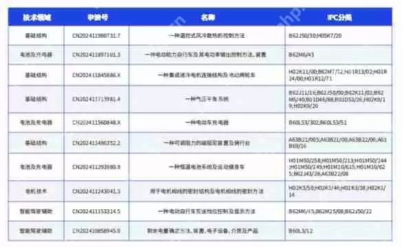 鲁大师2024年两轮电动车行业调研报告