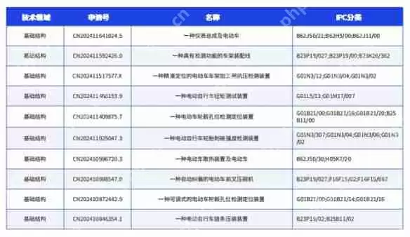 鲁大师2024年两轮电动车行业调研报告