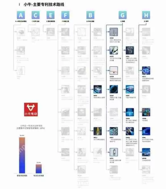 鲁大师2024年两轮电动车行业调研报告