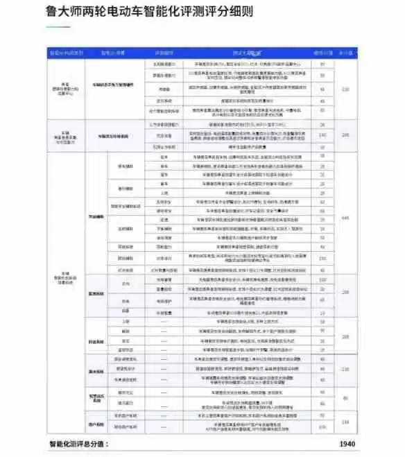 鲁大师2024年两轮电动车行业调研报告