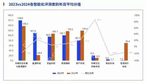 鲁大师2024年两轮电动车行业调研报告