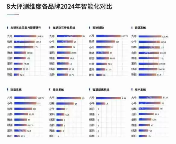 鲁大师2024年两轮电动车行业调研报告