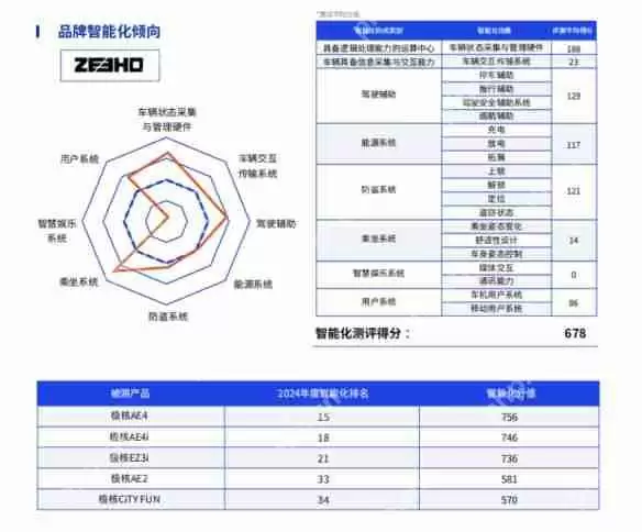 鲁大师2024年两轮电动车行业调研报告