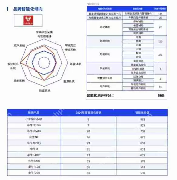 鲁大师2024年两轮电动车行业调研报告