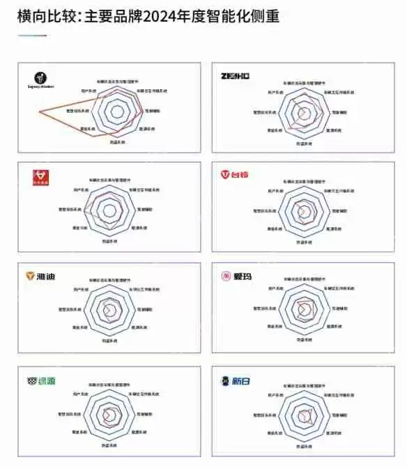 鲁大师2024年两轮电动车行业调研报告