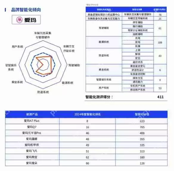 鲁大师2024年两轮电动车行业调研报告