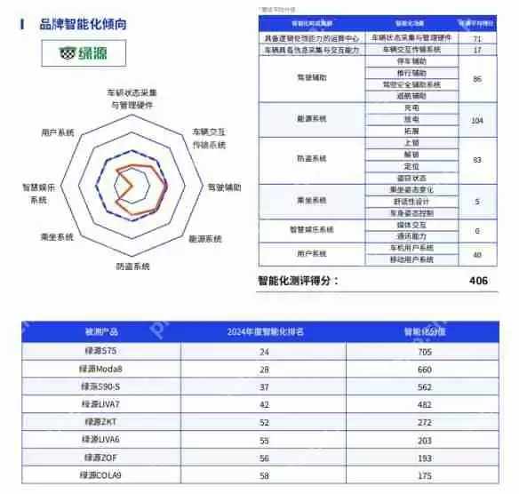 鲁大师2024年两轮电动车行业调研报告