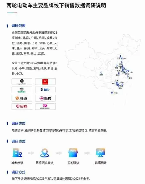 鲁大师2024年两轮电动车行业调研报告