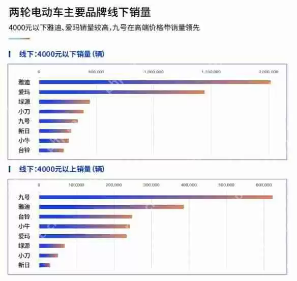 鲁大师2024年两轮电动车行业调研报告
