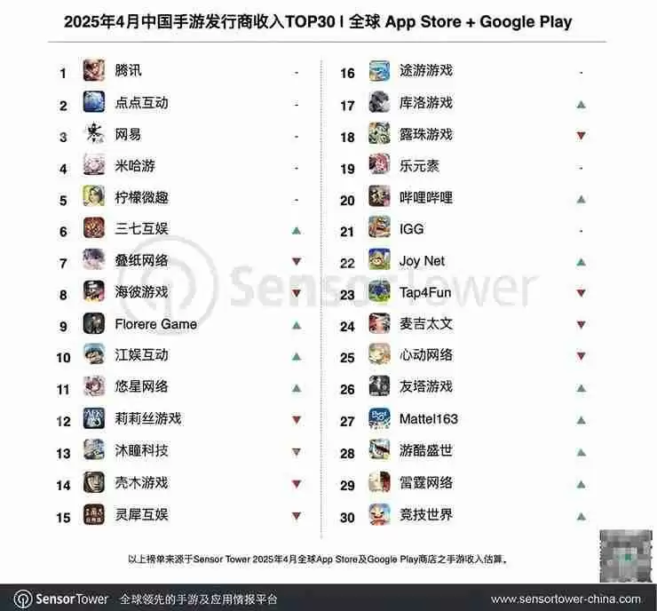 游戏大厂们的“产品长青”，与不得不提的“手游小年”