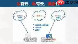 私有云平台如何搭建生产管理系统