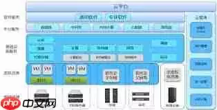 私有云平台如何搭建生产管理系统