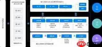 电商公司该如何挑选ERP管理软件