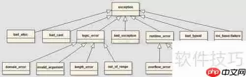 C++、Java、JavaScript异常处理机制对比