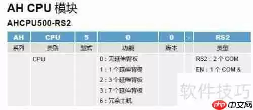 台达新一代AH系列PLC选型指南