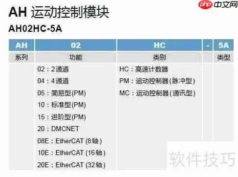 台达新一代AH系列PLC选型指南