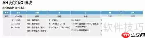 台达新一代AH系列PLC选型指南