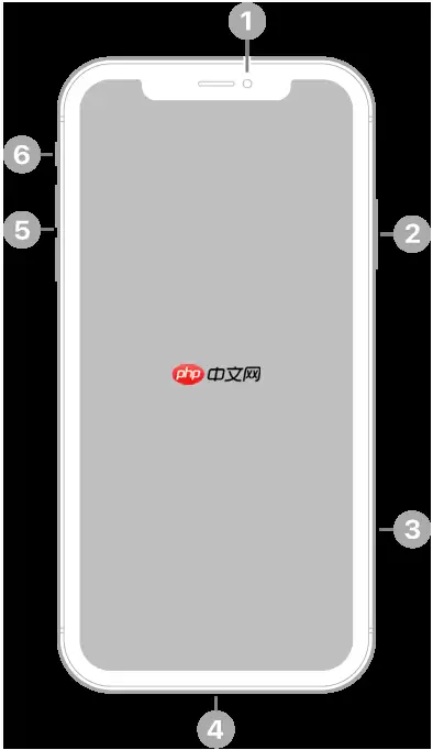 iPhone XR iOS18摄像头、按钮、硬件位置