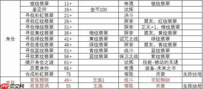 我把勇者人生活成了肉鸽吟游诗人故事结局有哪些-吟游诗人故事线一览