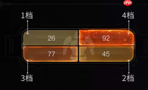 最终幻想14手游铸甲匠怎么练级