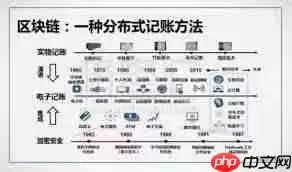 比特币能用来做什么