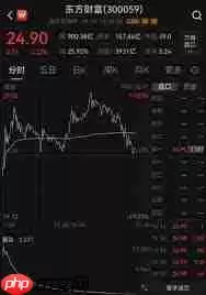 东方财富如何查看历史成交记录