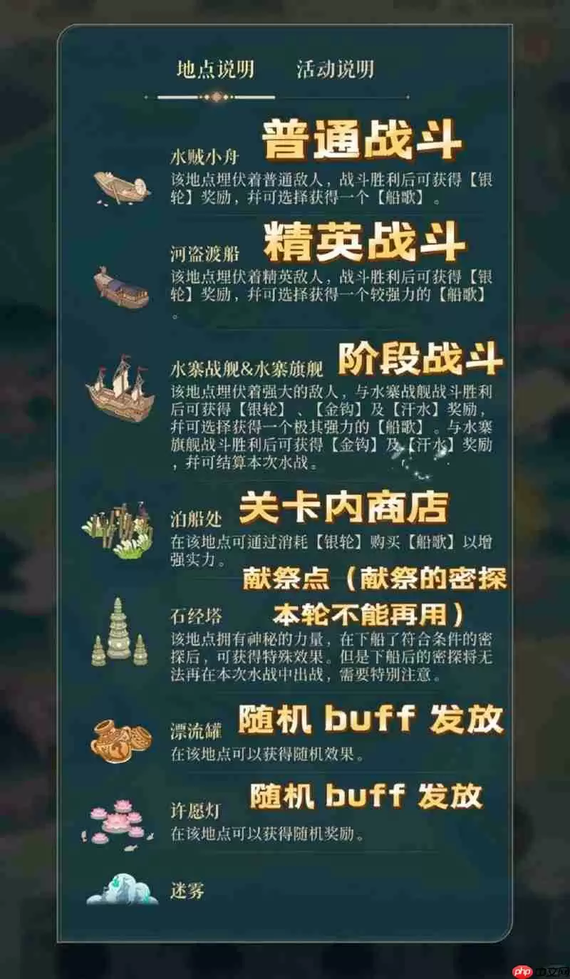 如鸢江东万里船百科全书 江东万里船怎么玩