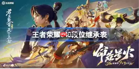 王者荣耀s40赛季段位继承表-王者荣耀s40段位继承规则是什么