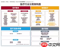 医保交多少年能享受终身医保