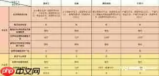 爱奇艺黄金vip能不能投屏电视