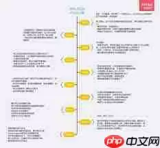 即刻APP如何创建主题